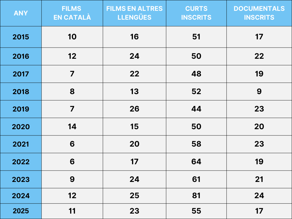 Candidats Gaudí 2025